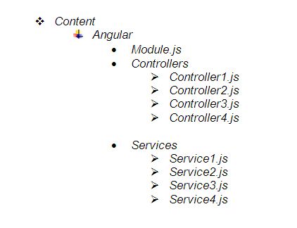 arrange AngularJS Files
